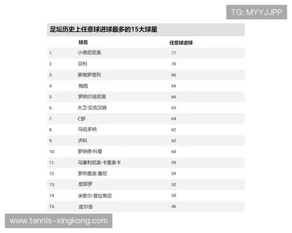 足球历史十大进球瞬间盘点 世界级球星的经典进球视频合集